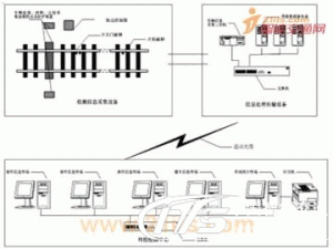 京天威货车运行故障动态图像检测系统方案