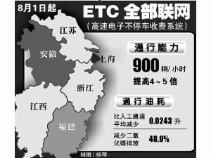 8月1日起华东六省市ETC全部实现联网