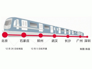 多条对接  贯通南北  武汉抵京高铁或12月26日开通