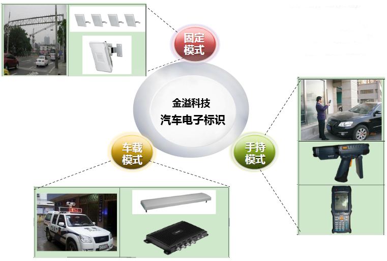 基于汽车电子标识的交通执法应用 ——中国智能交...