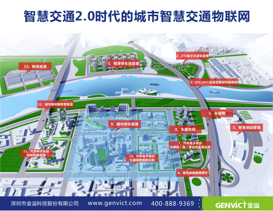 金溢科技将出席第18届中国高速公路信息化研讨会