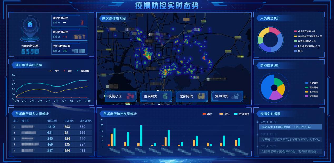科技抗疫 | 海信基于公安云脑的疫情防控系统来了!