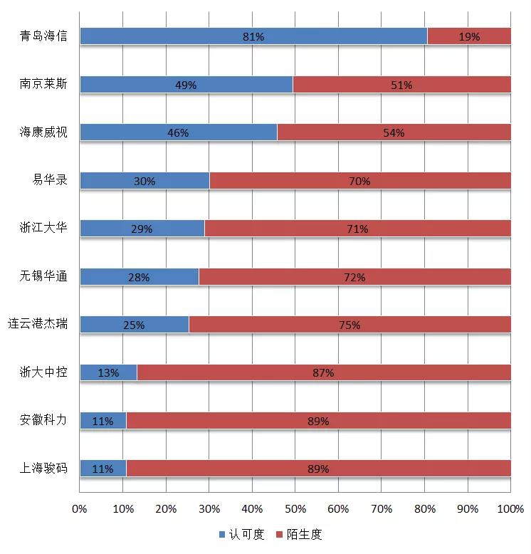 实力！海信信号机最受用户信赖！