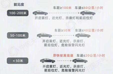 AI+气象技术，眼控科技赋能高速公路能见度监测