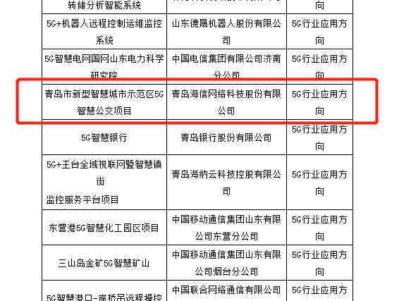 海信“青岛智慧公交”入选山东省5G试点示范项目