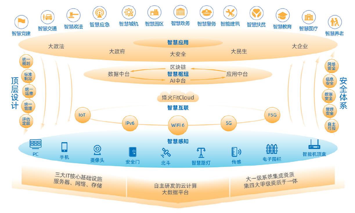 新机遇·新征途——从2021年政府工作报告看烽火数字化发展