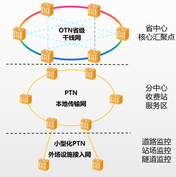 烽火“智慧光网”助力新一代国家高速公路控制网建设